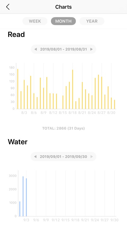 Tally+ : Count,Habit tracker screenshot-3