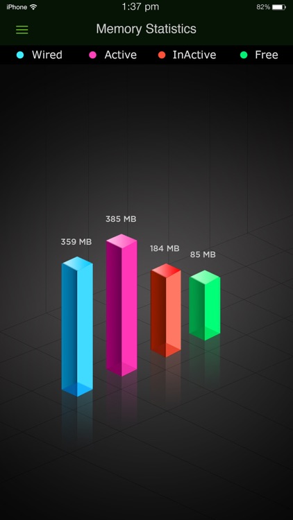 System Activity Monitors