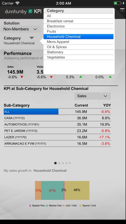 KPI On the Go