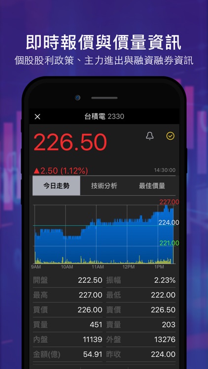 Yahoo奇摩股市 screenshot-3