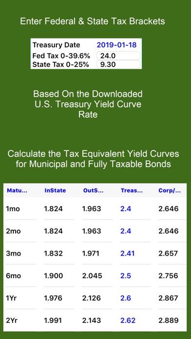 How to cancel & delete Tax Equivalent Yield Calc from iphone & ipad 3
