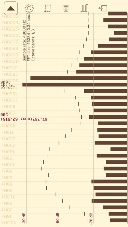 Sound Spectrum Analysis