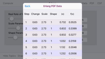 How to cancel & delete Erlang Distribution from iphone & ipad 3