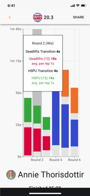 WOD Insight(圖4)-速報App