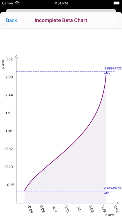 Incomplete Beta Function Calc screenshot-9