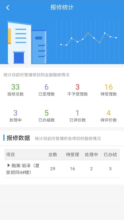 丰台保障房 screenshot-5