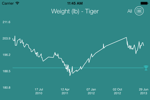 Weight Tracker QuickLog.me screenshot 3
