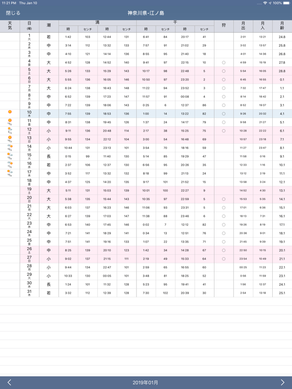 潮見表のおすすめ画像3