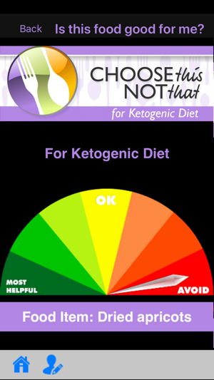 Ketogenic (Keto) Diet