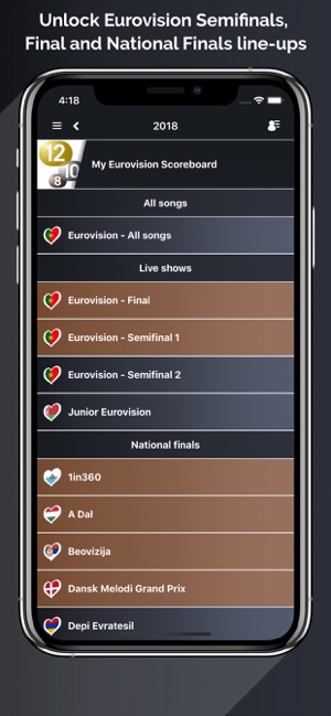 My Eurovision Scoreboard(圖3)-速報App