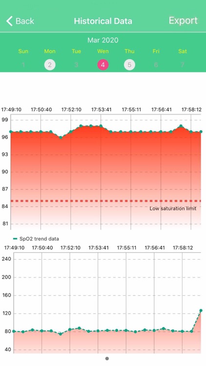 Oximeter store