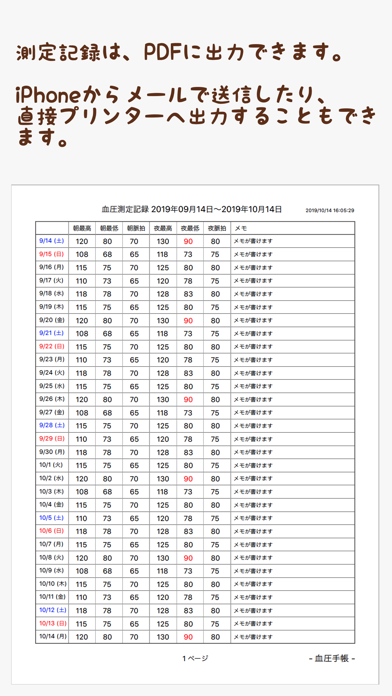 血圧手帳 毎日の血圧管理に Iphoneアプリ Applion