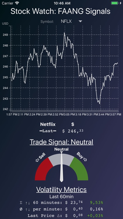 Stock Watch: FANG Signals screenshot-3