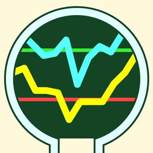 Signal GH