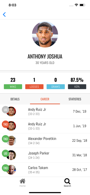 BoxStat Boxing Statistics(圖1)-速報App