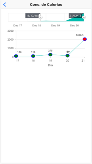 DietHelp(圖3)-速報App