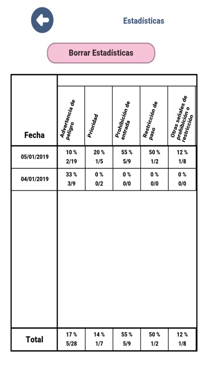 Señales Tráfico España screenshot-8