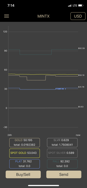 MINTX precious metal wallet(圖1)-速報App