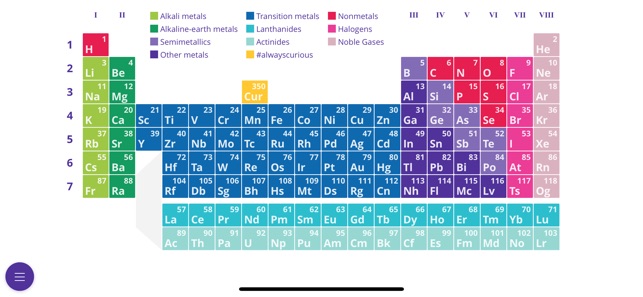 Merck PTE