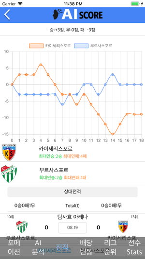 AI스코어 - 라이브 스코어(圖5)-速報App