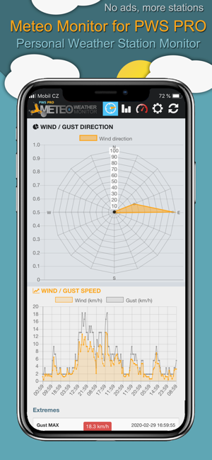 Meteo Monitor for PWS PRO(圖3)-速報App