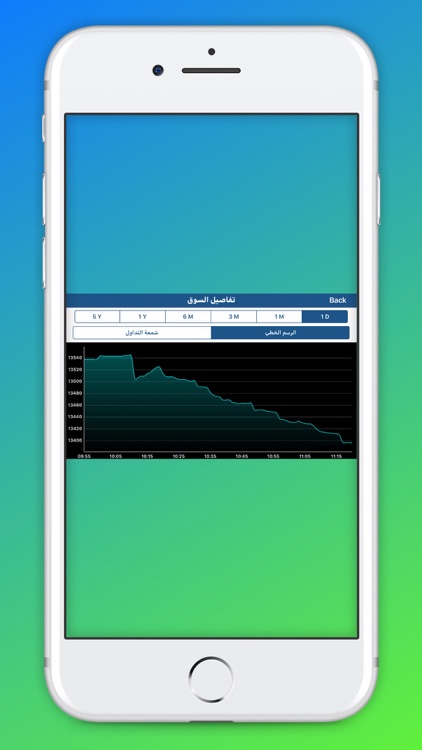 MedCap Securities screenshot-5