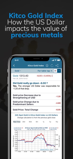 Gold Live! Gold, Silver Prices(圖9)-速報App