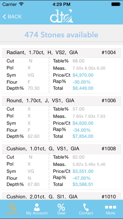 Day Trade Diamonds