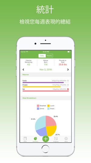 MooveFit 減肥寶 Calorie & Weight(圖2)-速報App