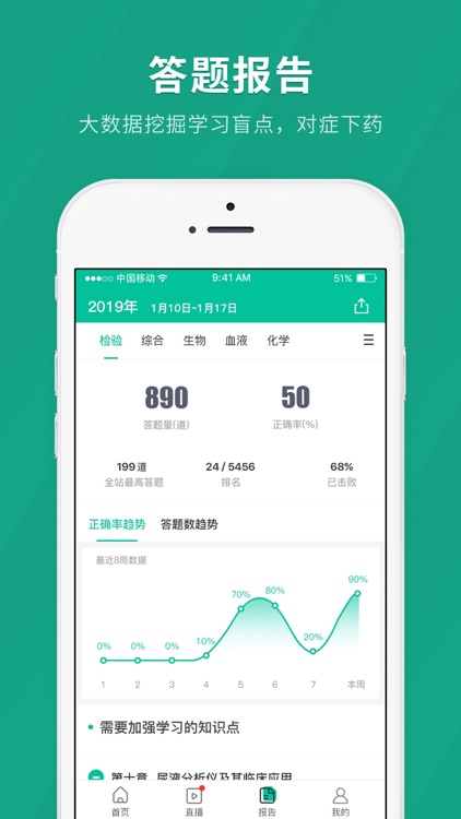 卫生职称快题库