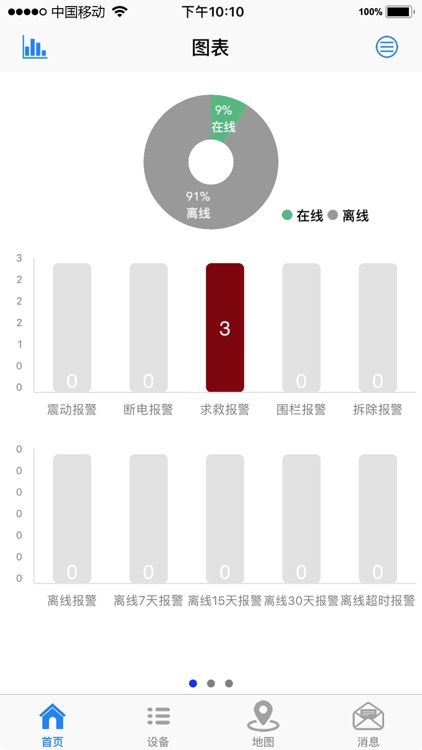 智慧黄手环