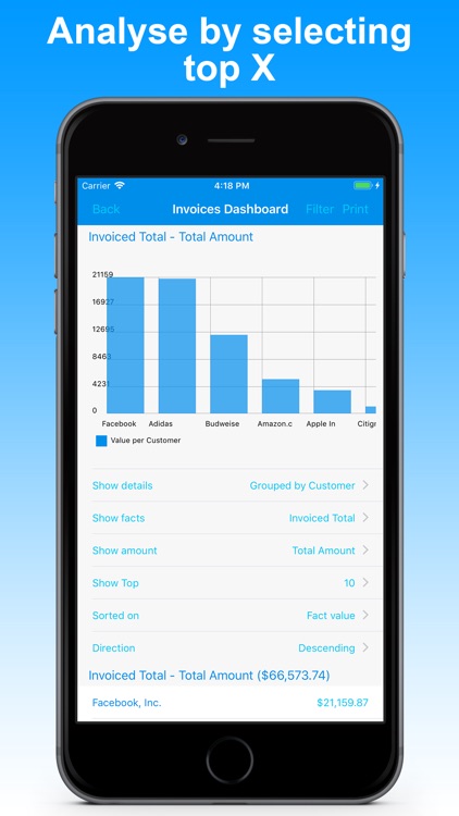 Dipasc - Management Info