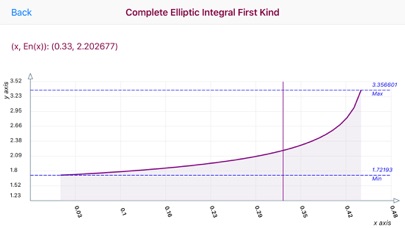 How to cancel & delete Complete Elliptic Integral from iphone & ipad 1