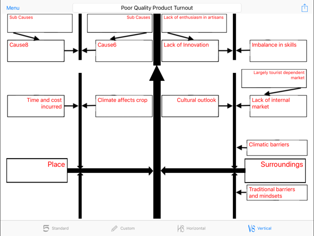 Ishikawa Diagram(圖9)-速報App