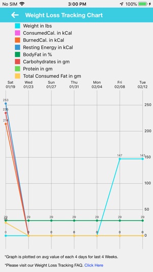 Health Tracking Graph(圖4)-速報App