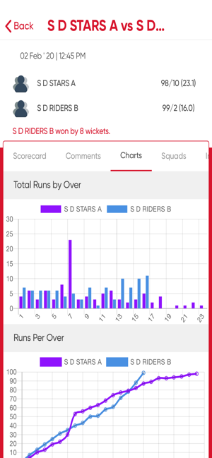 SD Sports(圖2)-速報App