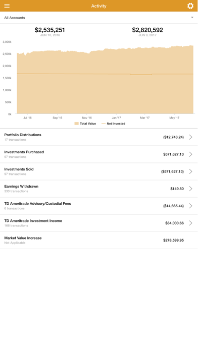 Private Wealth Advisors screenshot 2