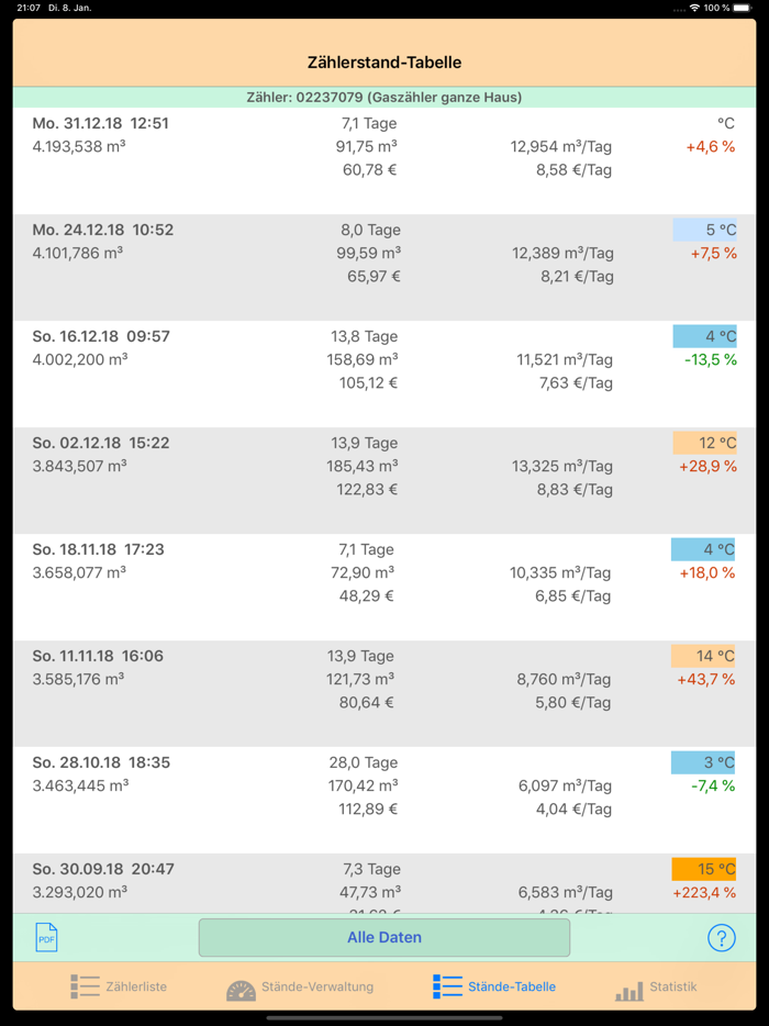 HB-Verbrauchszähler
