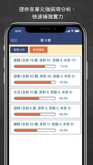 LTTC日語初級題庫 1(圖5)-速報App