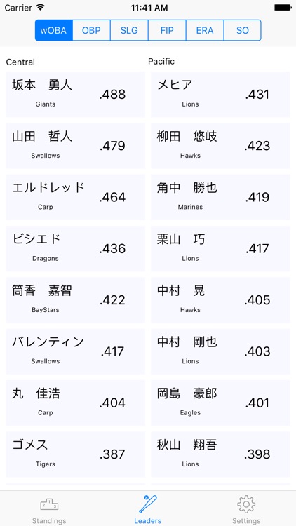 NPB Statistics