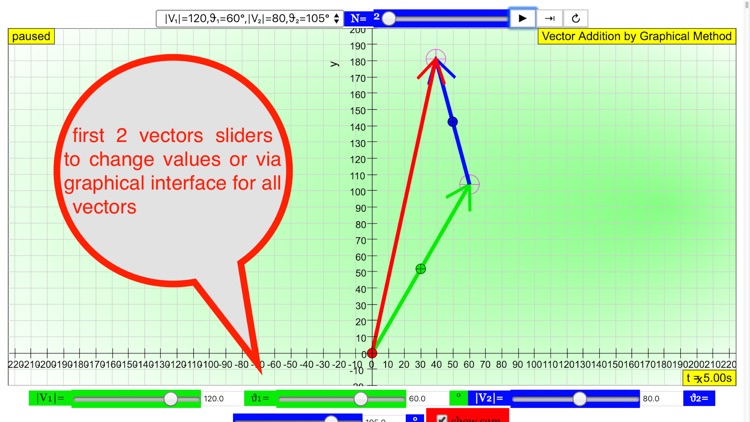 Vector Sum Graphical