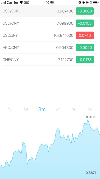 Currency Converter widget app screenshot-5