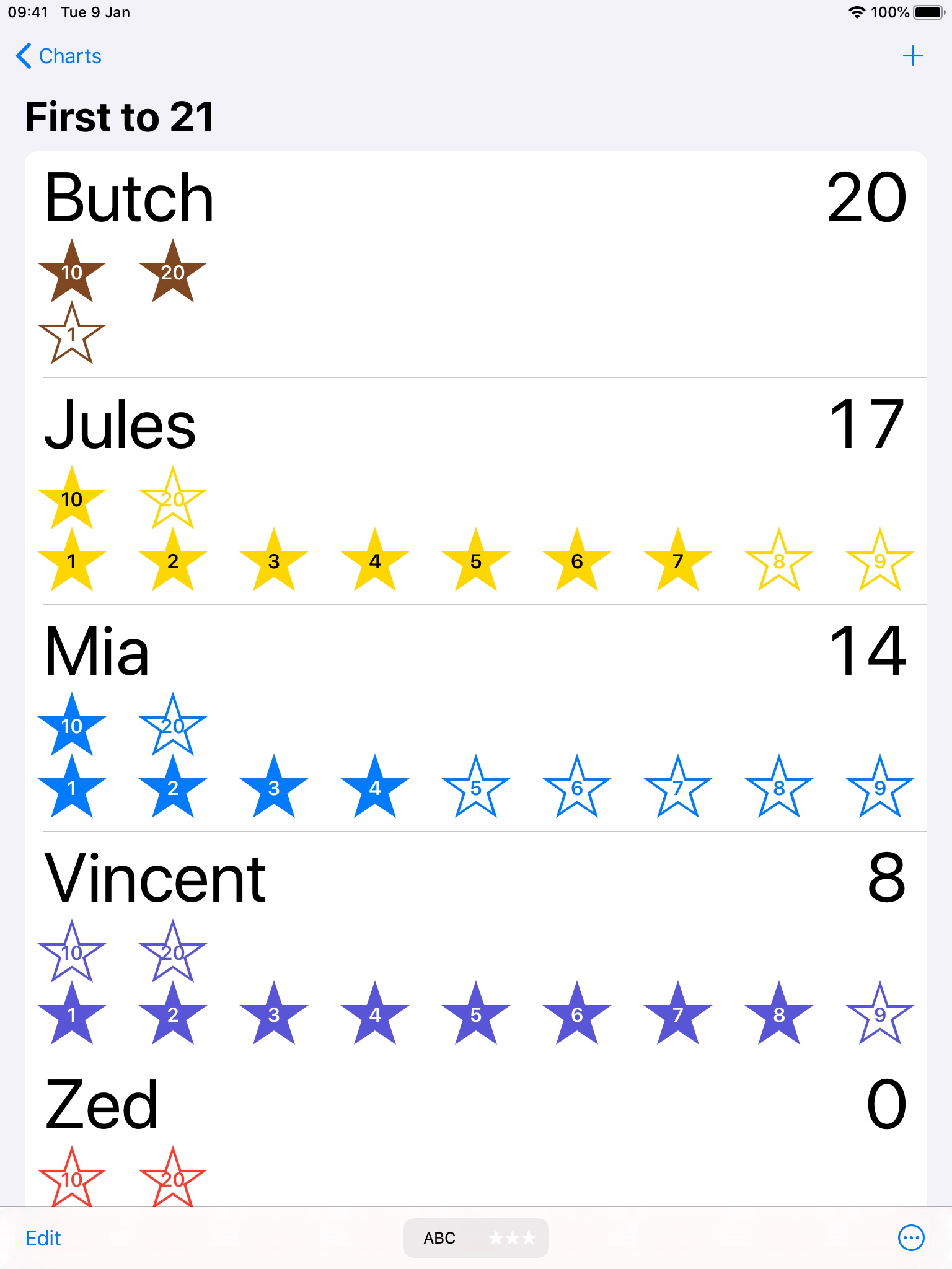 Group Star Charts screenshot 2