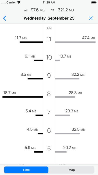 DataMan - Data Usage Widget DataMan - Data Usage Widget