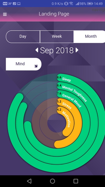 Dancer Wellness Application