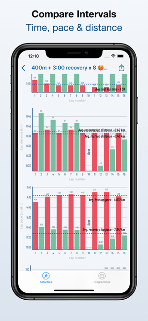 LapTrak(圖9)-速報App