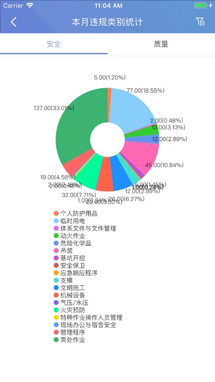 必维iTP云平台