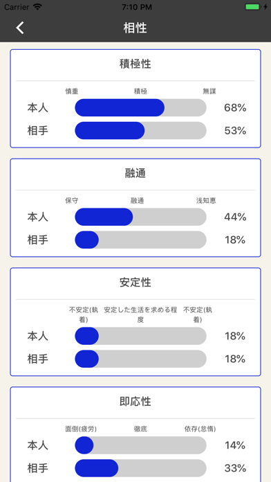 相性 占い 星座