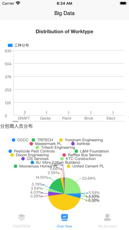 CCCC Smart Site - Overseas screenshot-4