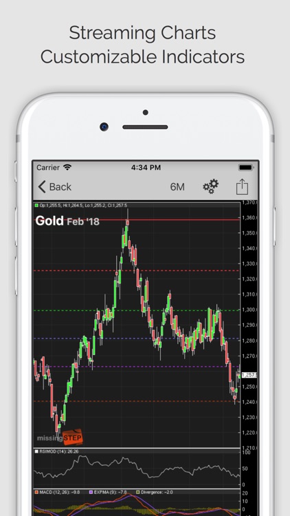 Commodities Pro (ms)